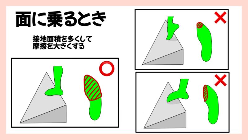 クライミングのスラブのテクニック