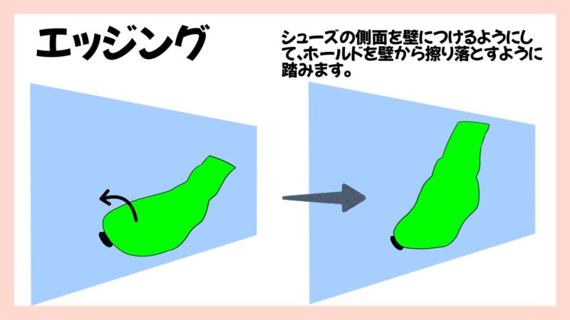 クライミングのスラブのテクニック