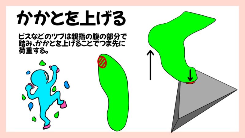 クライミングのスラブのテクニック