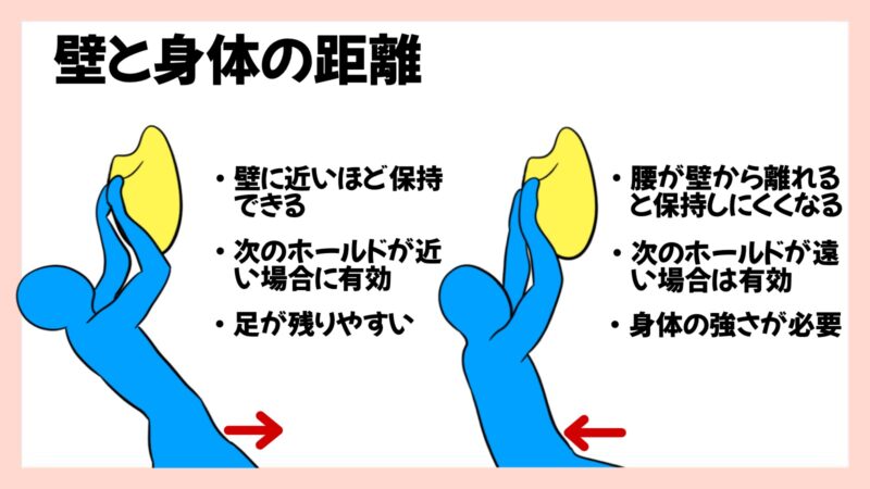 クライミングのスローパーの持ち方