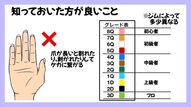 初めてのボルダリング