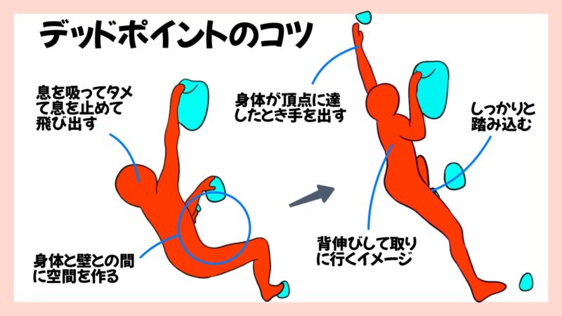 クライミングのレイバック