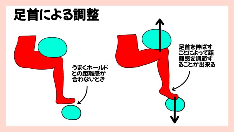 ボルダリングのニーバー