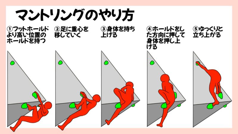 ボルダリングのマントリング