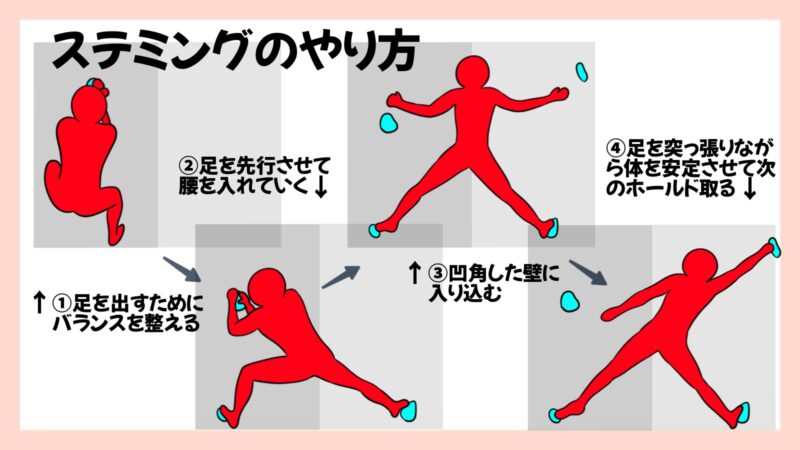 ボルダリングのステミングのやり方