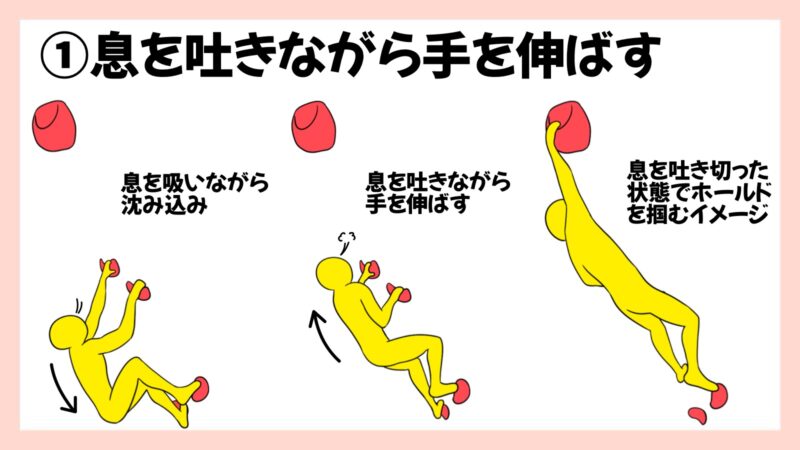 ボルダリングの距離を出すポイント