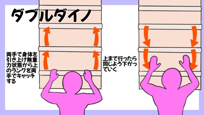 キャンパシングボードを使ったトレーニング