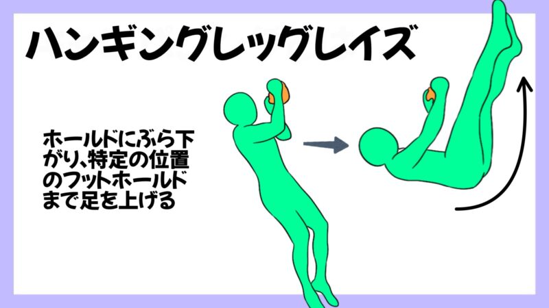 ボルダリングジムでできるトレーニング