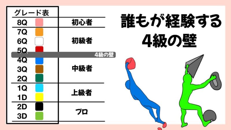 ボルダリング４級の壁