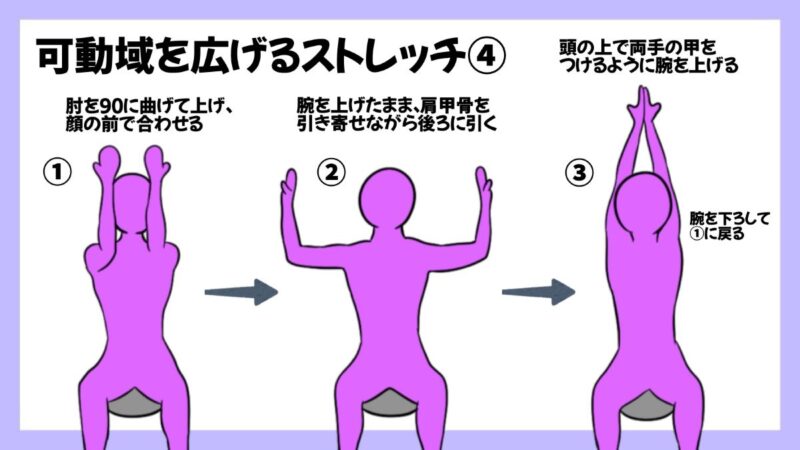 クライミングにおける肩甲骨の重要性のイラスト