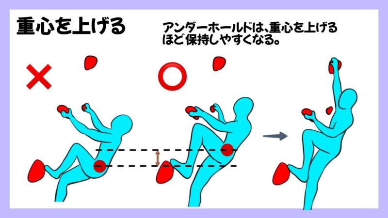 クライミングにおける重心の重要性の画像