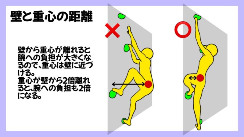 クライミングにおける重心の重要性の画像