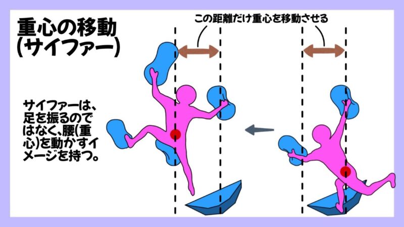 クライミングにおける重心の重要性の画像