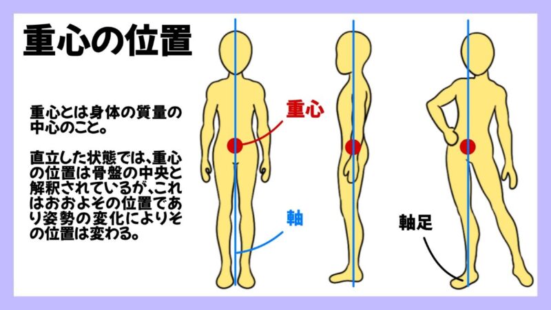 クライミングにおける重心の重要性の画像