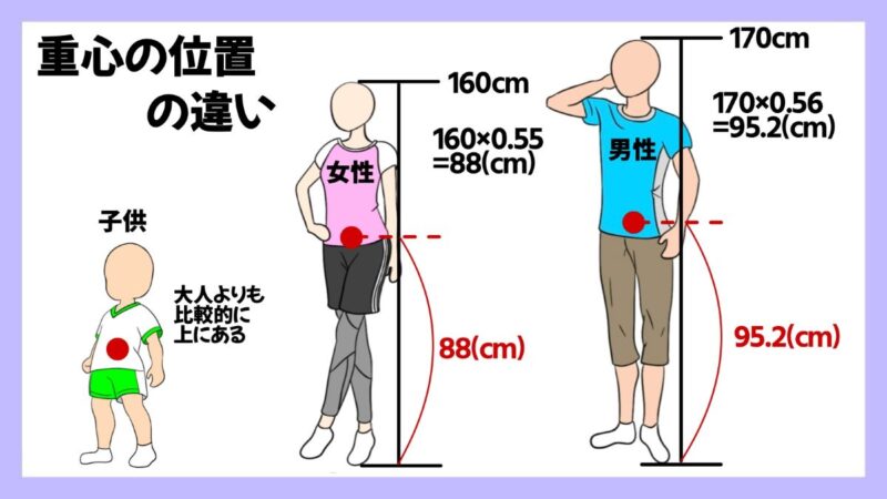 クライミングにおける重心の重要性の画像