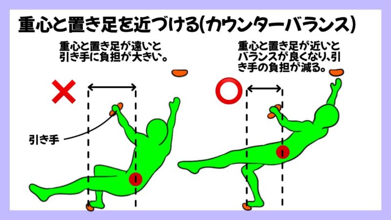 クライミングにおける重心の重要性の画像